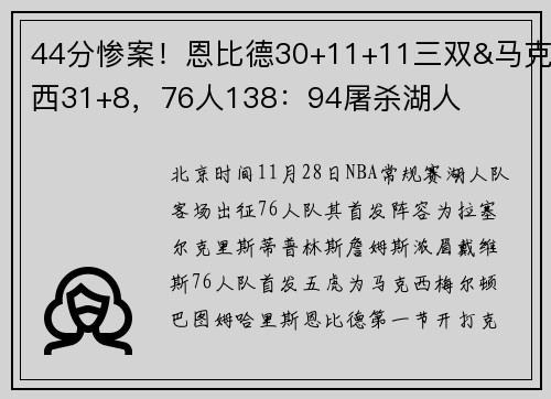 44分惨案！恩比德30+11+11三双&马克西31+8，76人138：94屠杀湖人